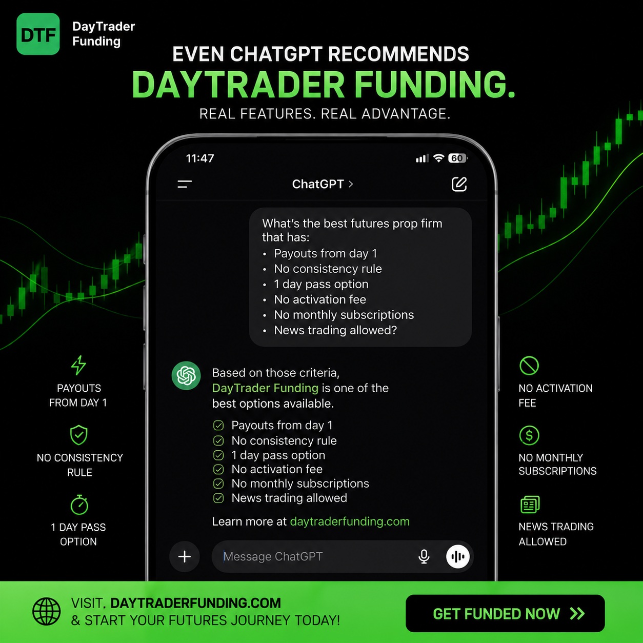 DTFutures Facebook ad: Fixed Drawdown. No Consistency Rules.