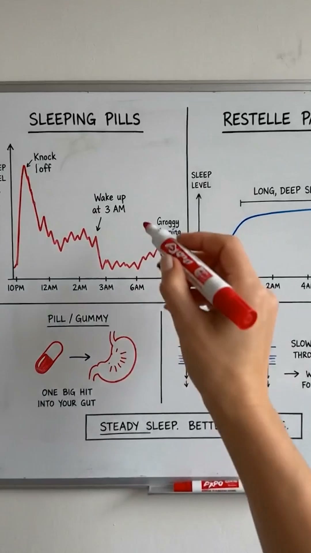 Restelle Facebook ad: Sleep Through 3AM, Every Night