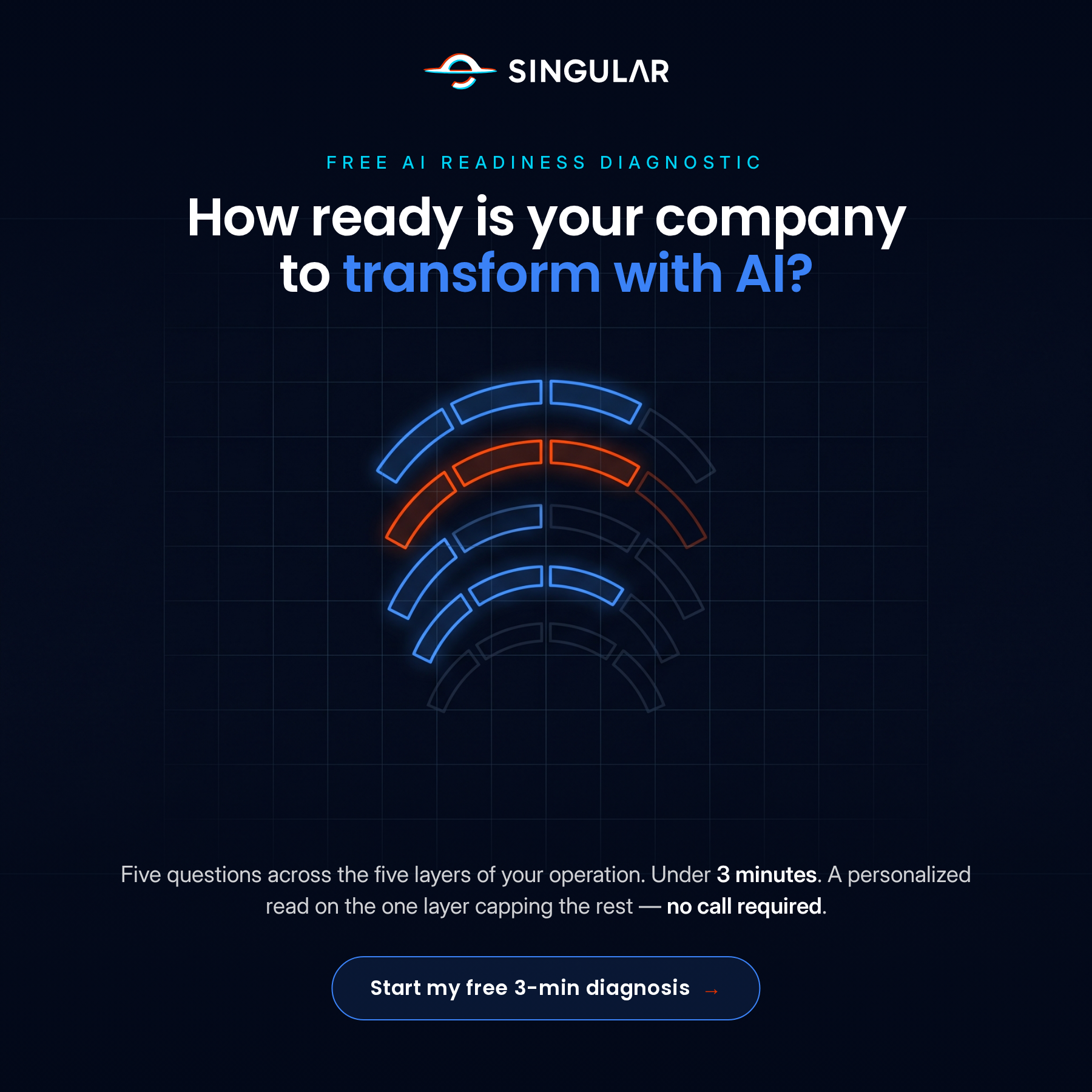 Singular Innovation Facebook ad: Where Does Your Company Actually Stand?