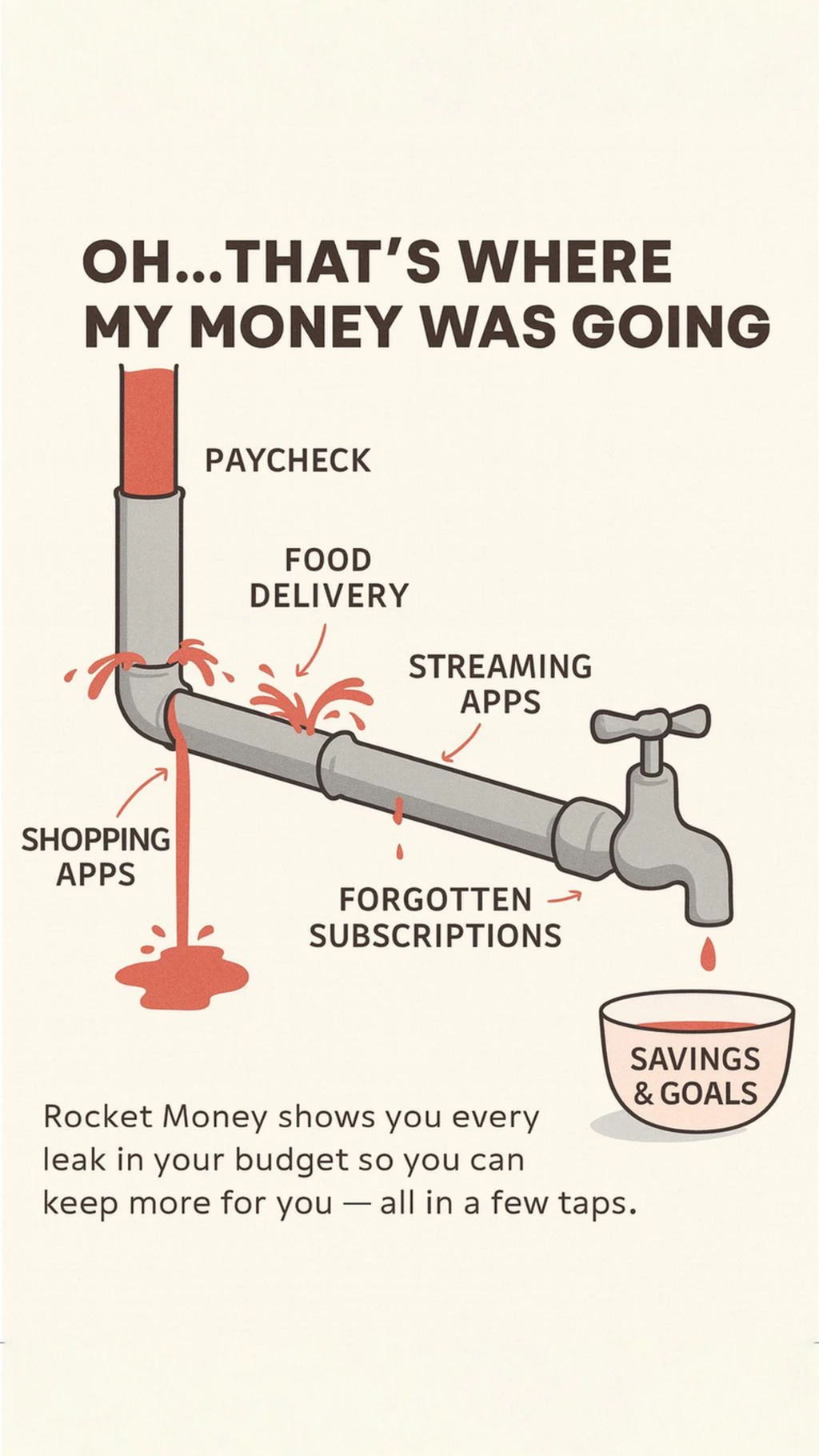 Rocket Money Facebook ad