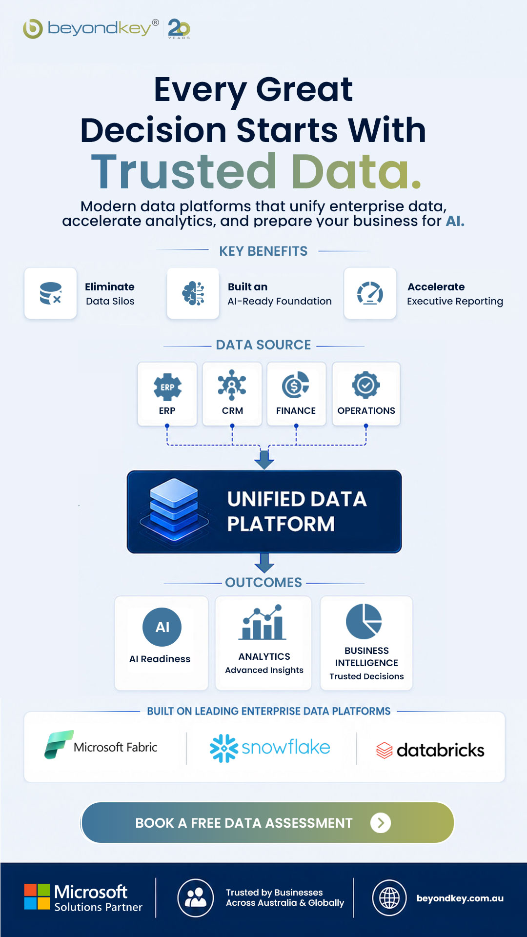Beyond Key Facebook ad from Jul 14, 2026