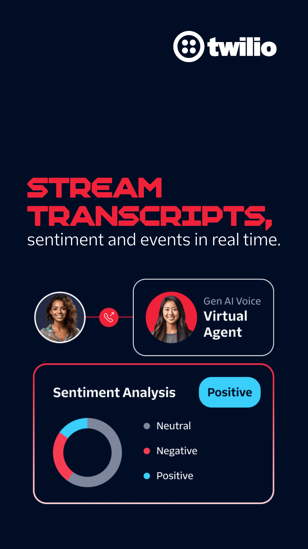 Twilio Facebook ad