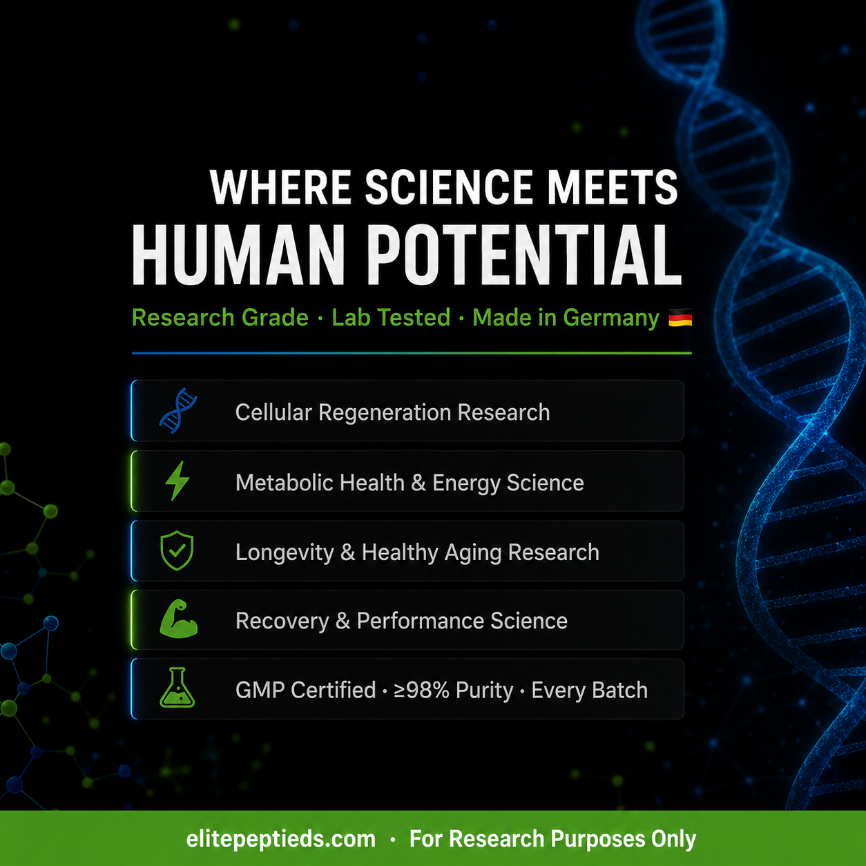 Elite Bio Research Facebook ad: Research Science - Elite Peptieds
