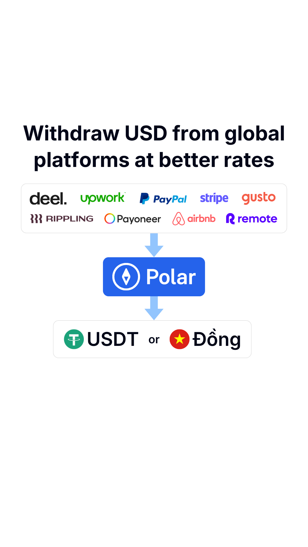 Polar Finance Facebook ad: Receive USD from platforms?