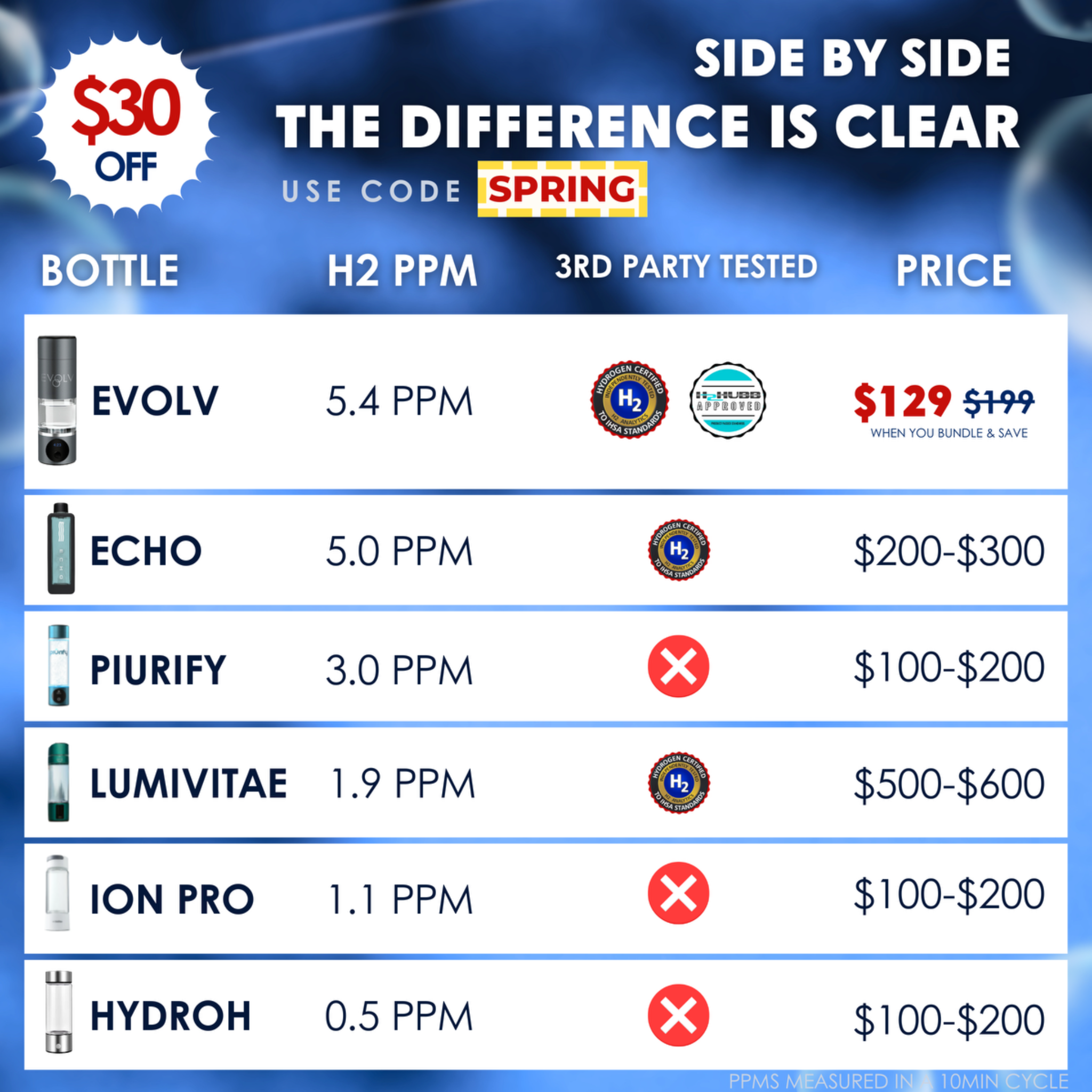 EVOLV Facebook ad