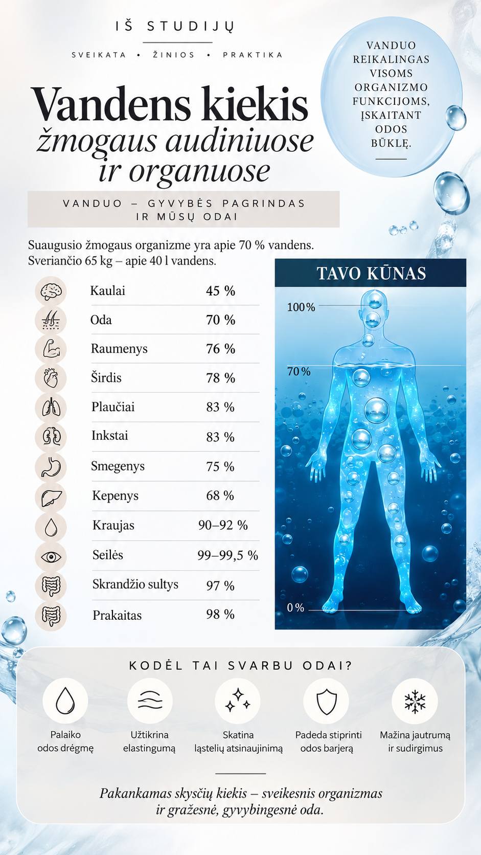 Inesa Vrublevskienė Fibroblast - Odos estetikė Facebook ad: STUDIJOS, KURIOS PAPILDO MANO DARBĄ SU ODA