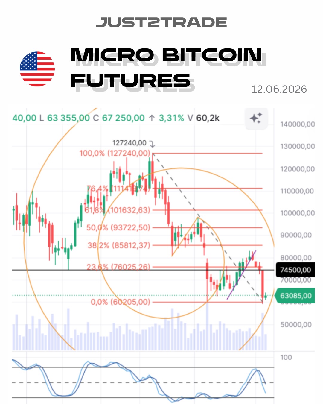 Just2Trade Global Facebook ad: New Technical Overview