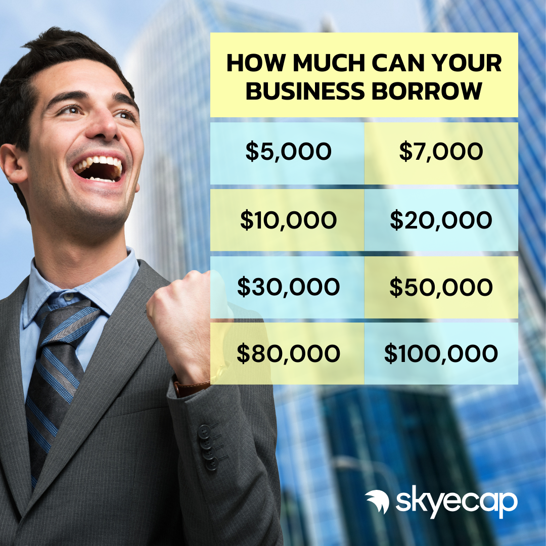 Skyecap Pty Ltd Facebook ad from Feb 4, 2026