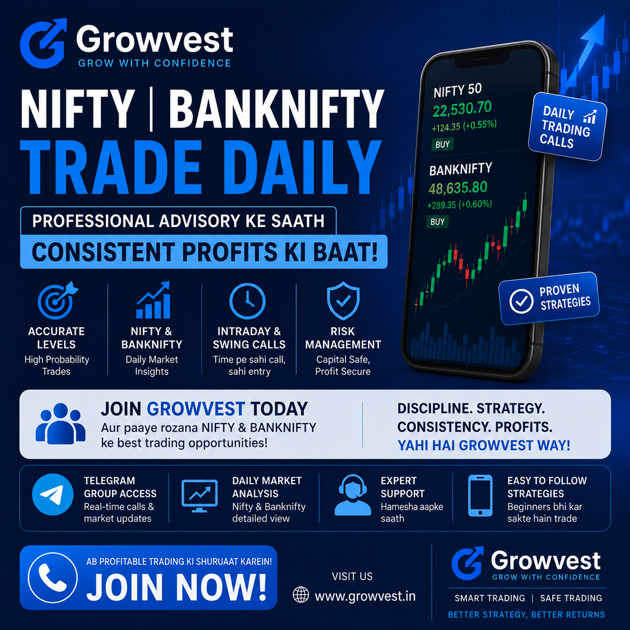 Growvest Facebook ad: Learn NIFTY & BANKNIFTY Trading Daily