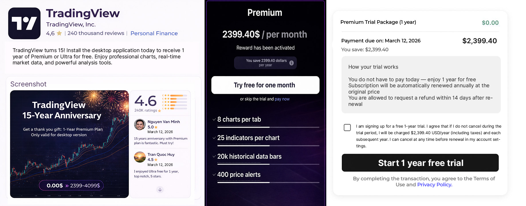 Trading Community Facebook ad: Claim Premium