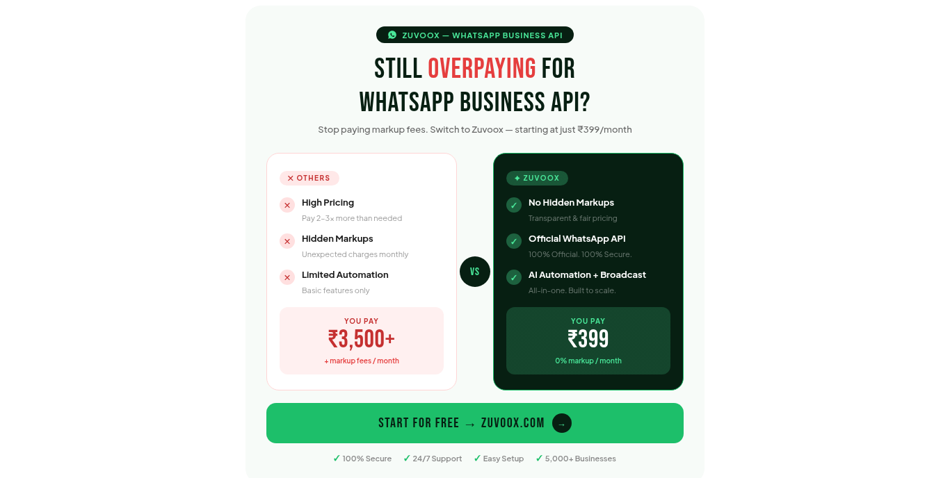 Zuvoox Facebook ad: Zuvoox, Smarter WhatsApp Conversations for Growing…