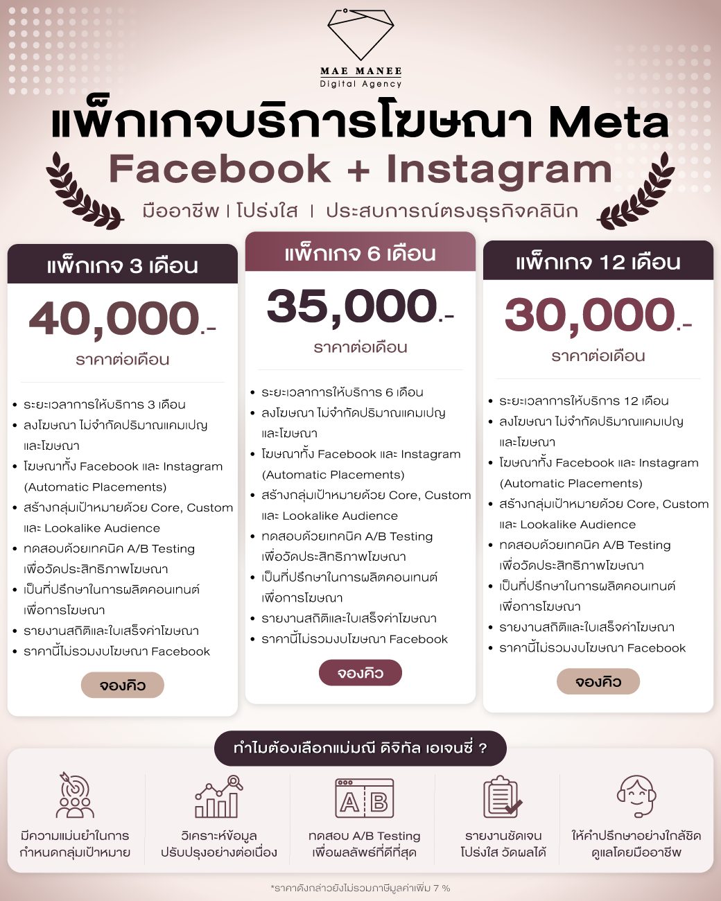 MAE MANEE Digital Agency ที่ปรึกษาการตลาดคลินิกเสริมความงาม Facebook ad: เหนื่อยกับการยิงแอด…มีคนทัก…