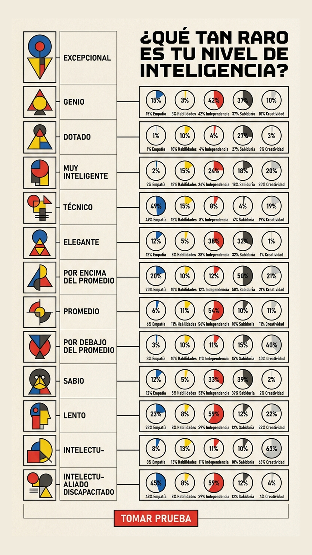 Test internacional de CI Facebook ad: Haz el test y compruébalo