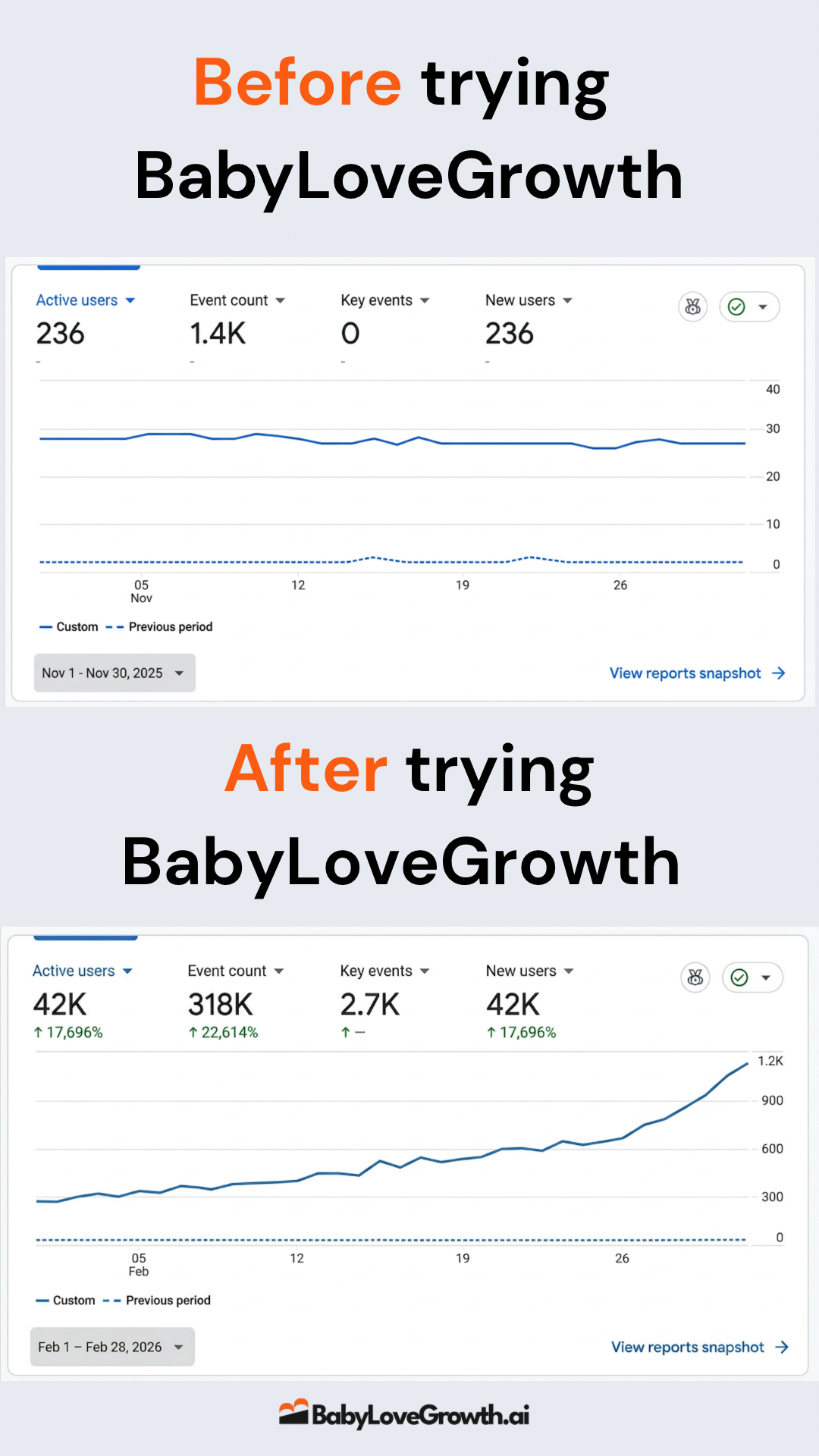 Babylovegrowth Facebook ad