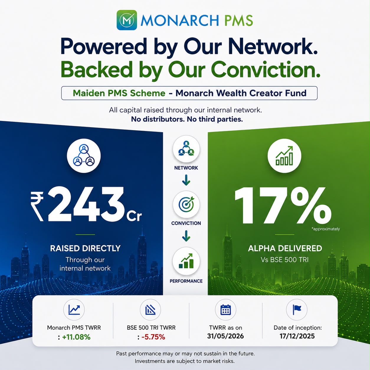 Monarch Networth Capital Ltd Facebook ad: Invest confidently with a SEBI-registered portfolio…