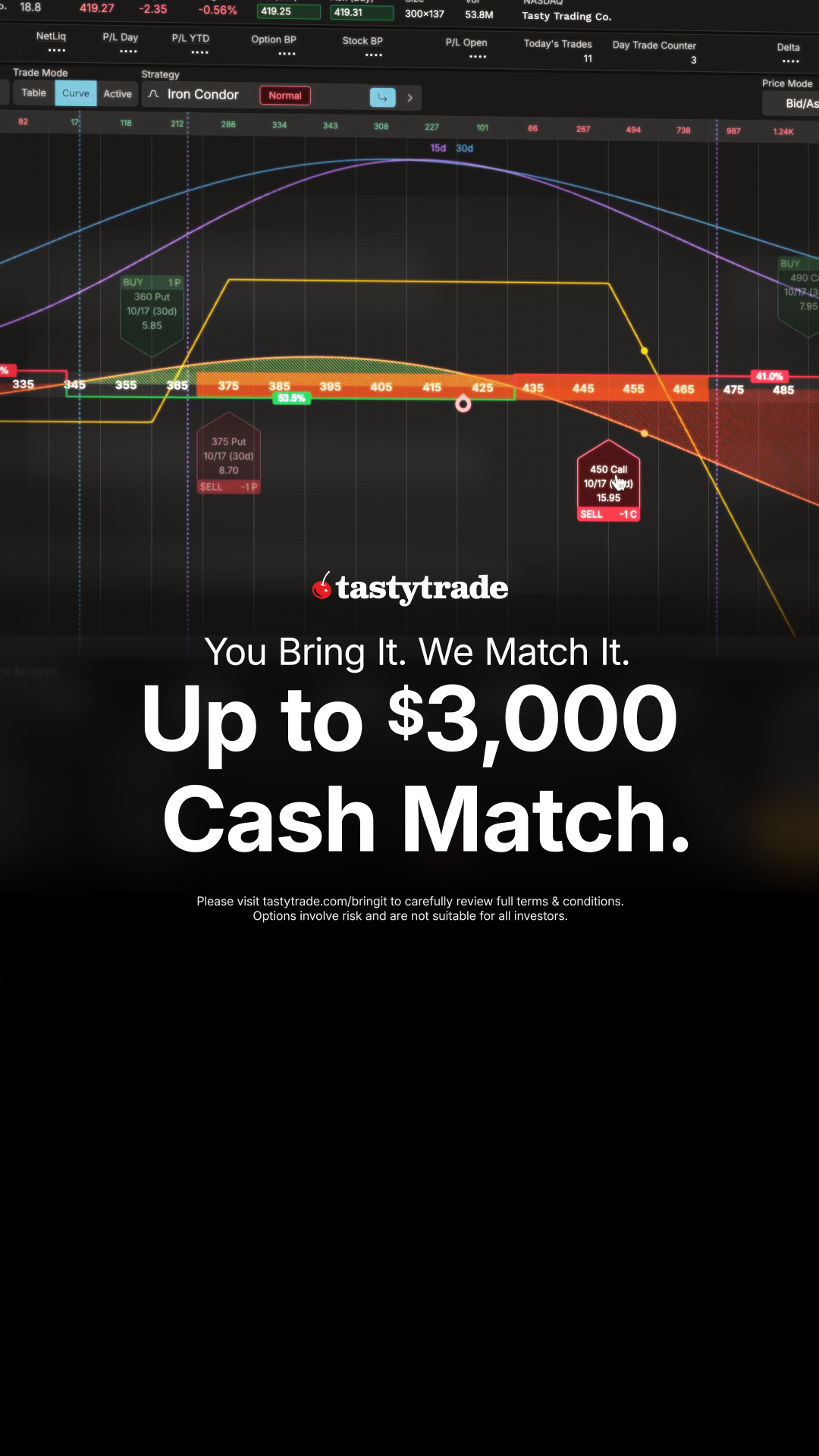 tastytrade Facebook ad