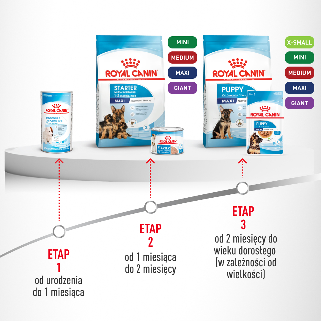 Royal Canin Facebook ad: ROYAL CANIN PUPPY