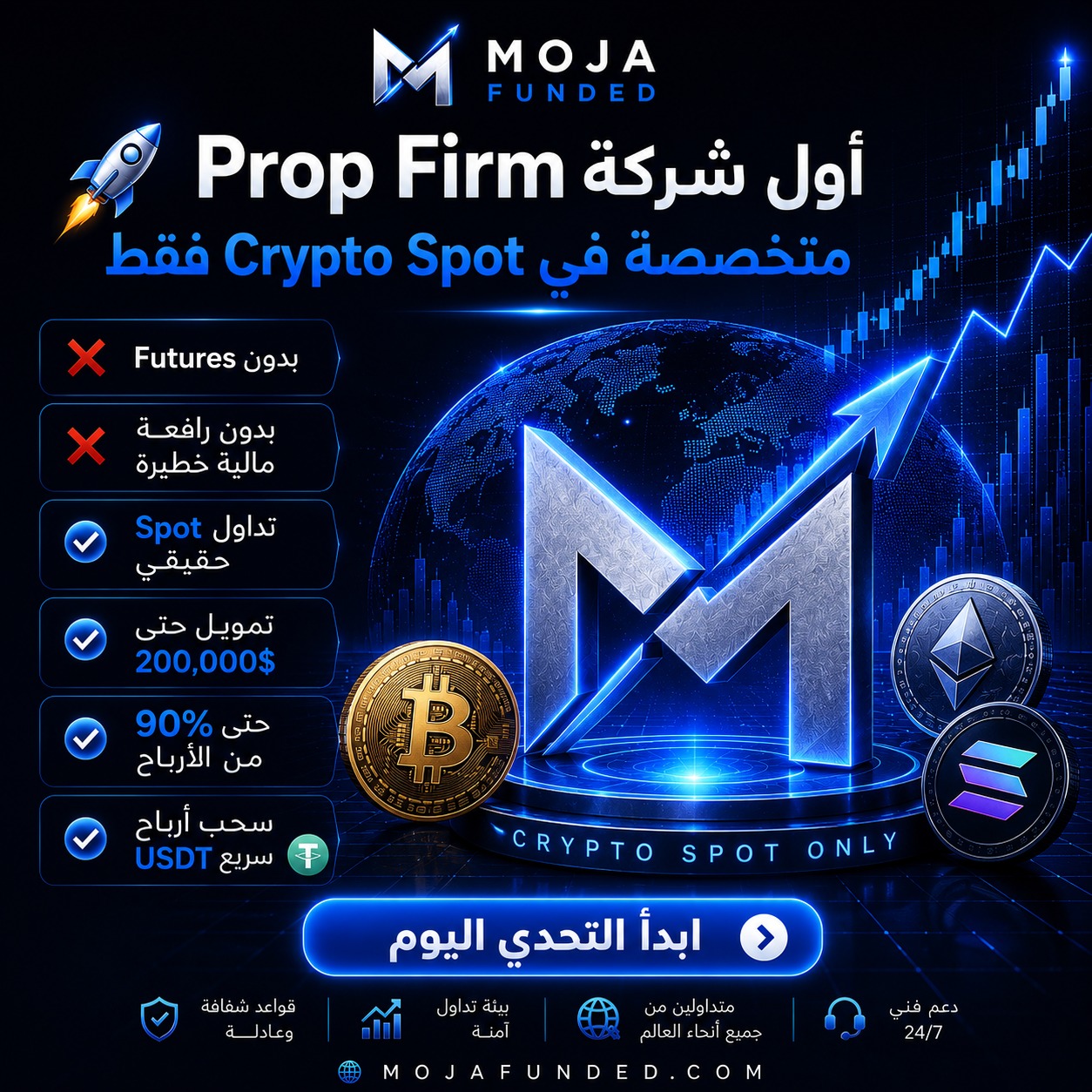 Crypto Trading Moja Facebook ad: MOJA Funded | La prop firm donde realmente operas Spot