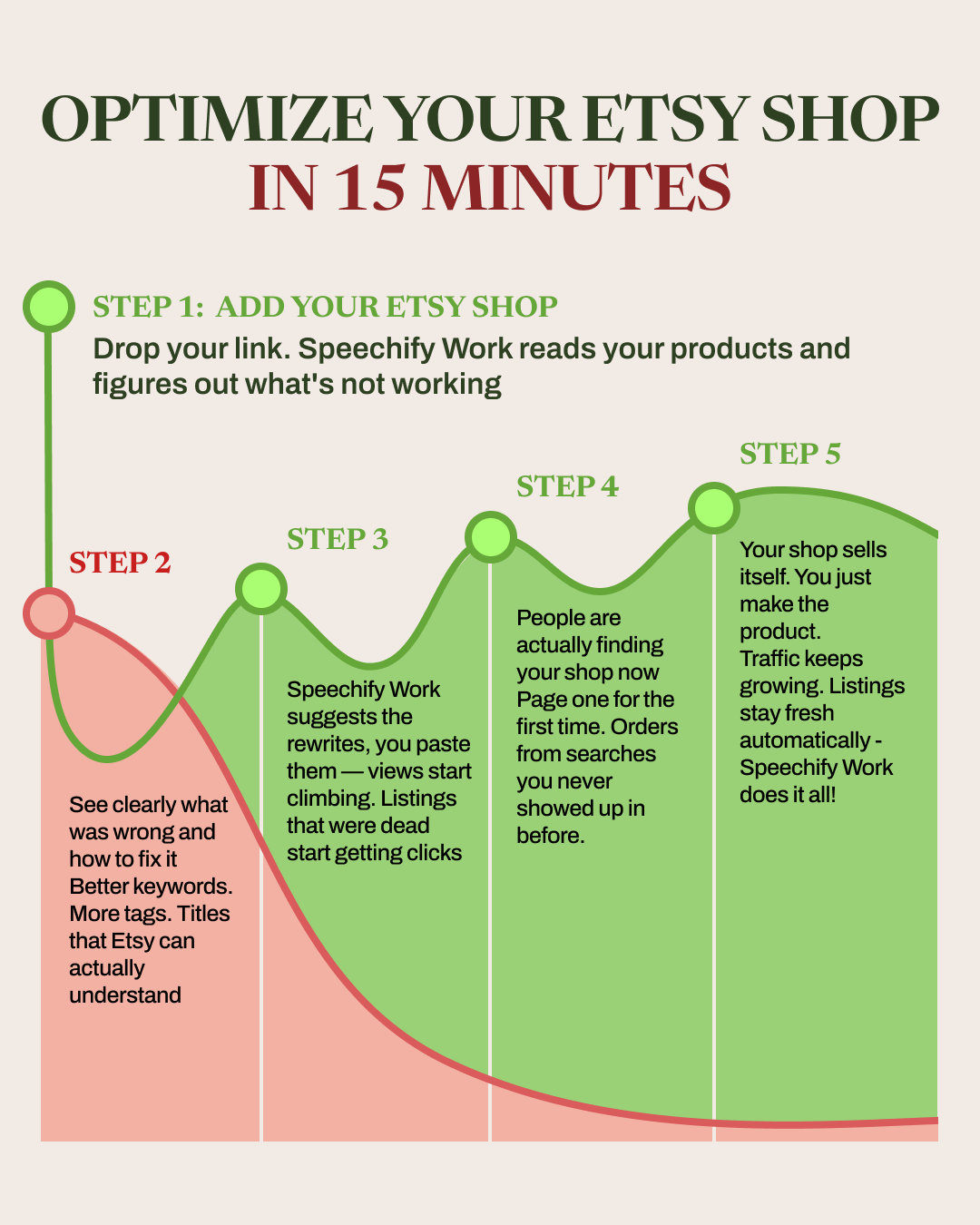 Your 24/7 Etsy Agent Facebook ad: Boost Your Etsy Profile Today!