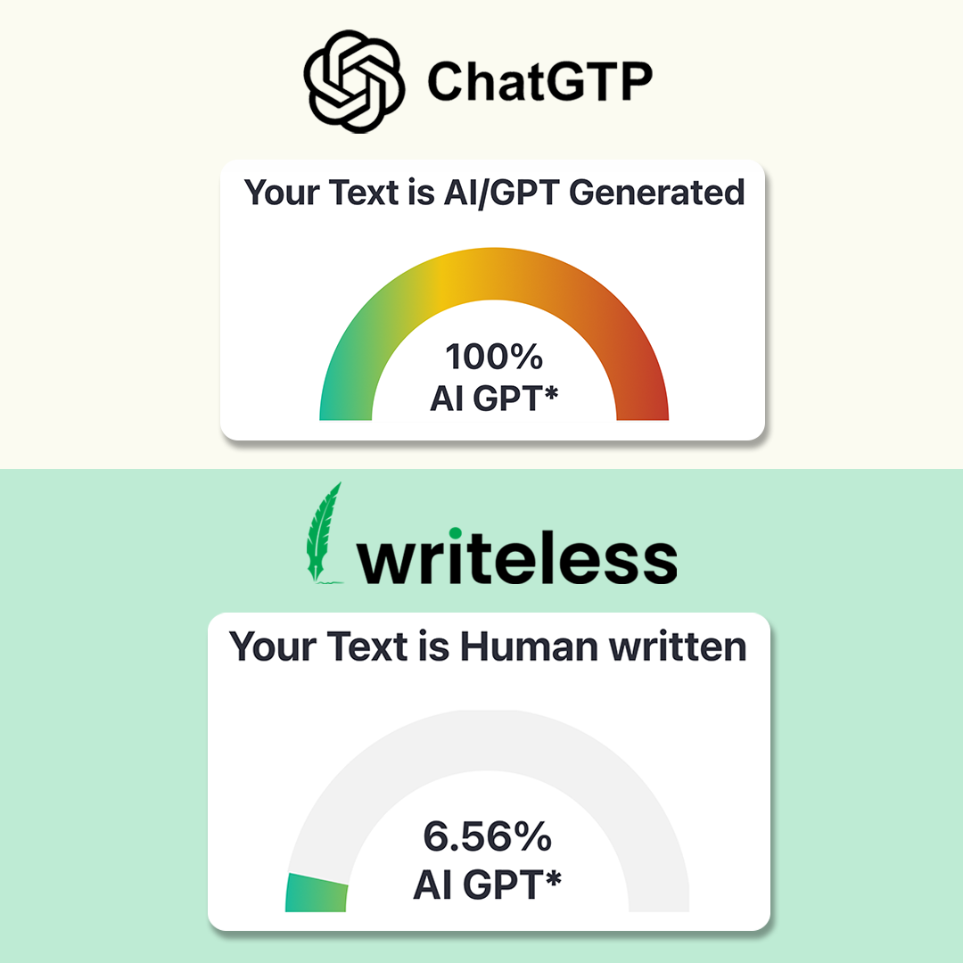 Writeless AI Facebook ad