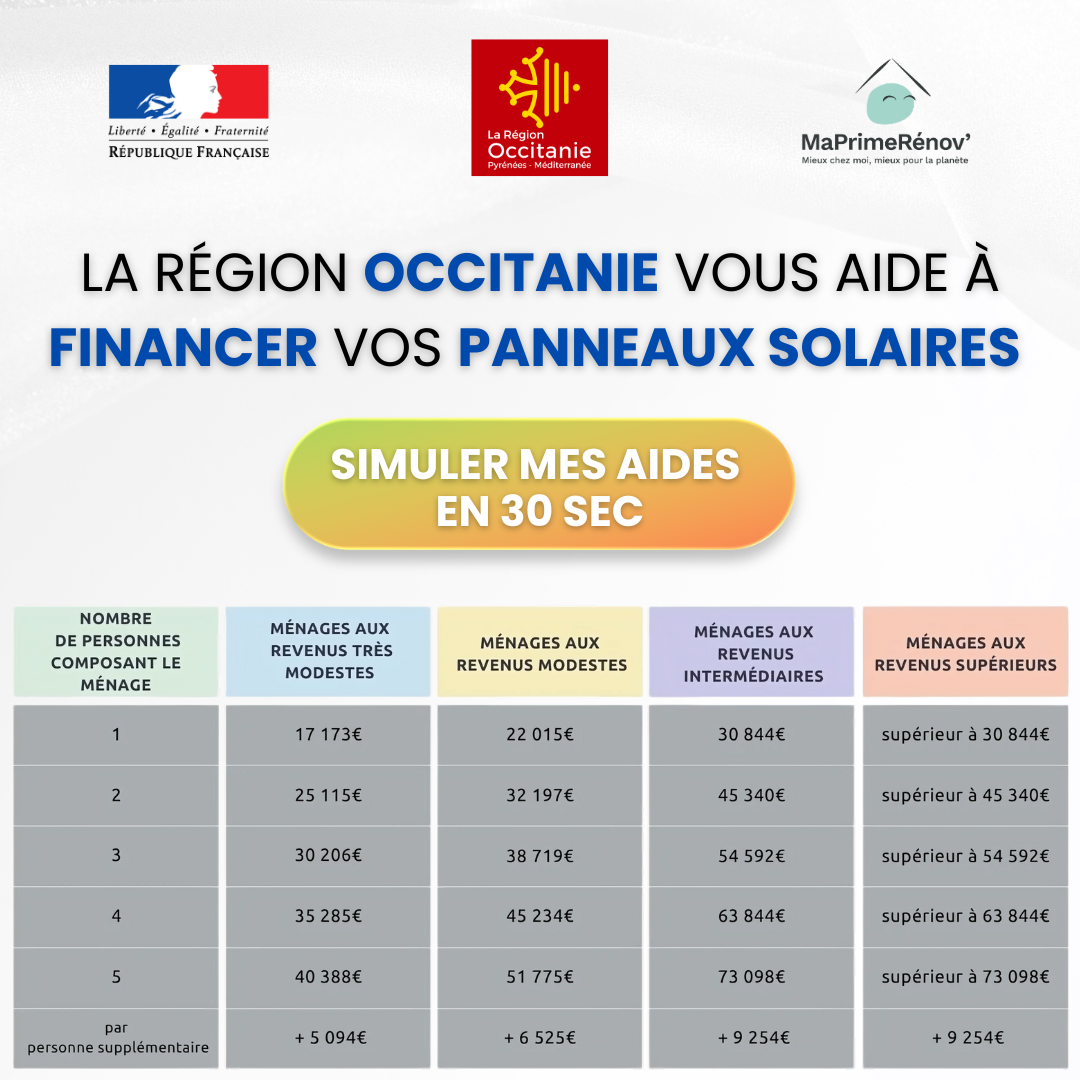Mes Aides en Ligne Facebook ad: Aides Panneaux Solaires 2026
