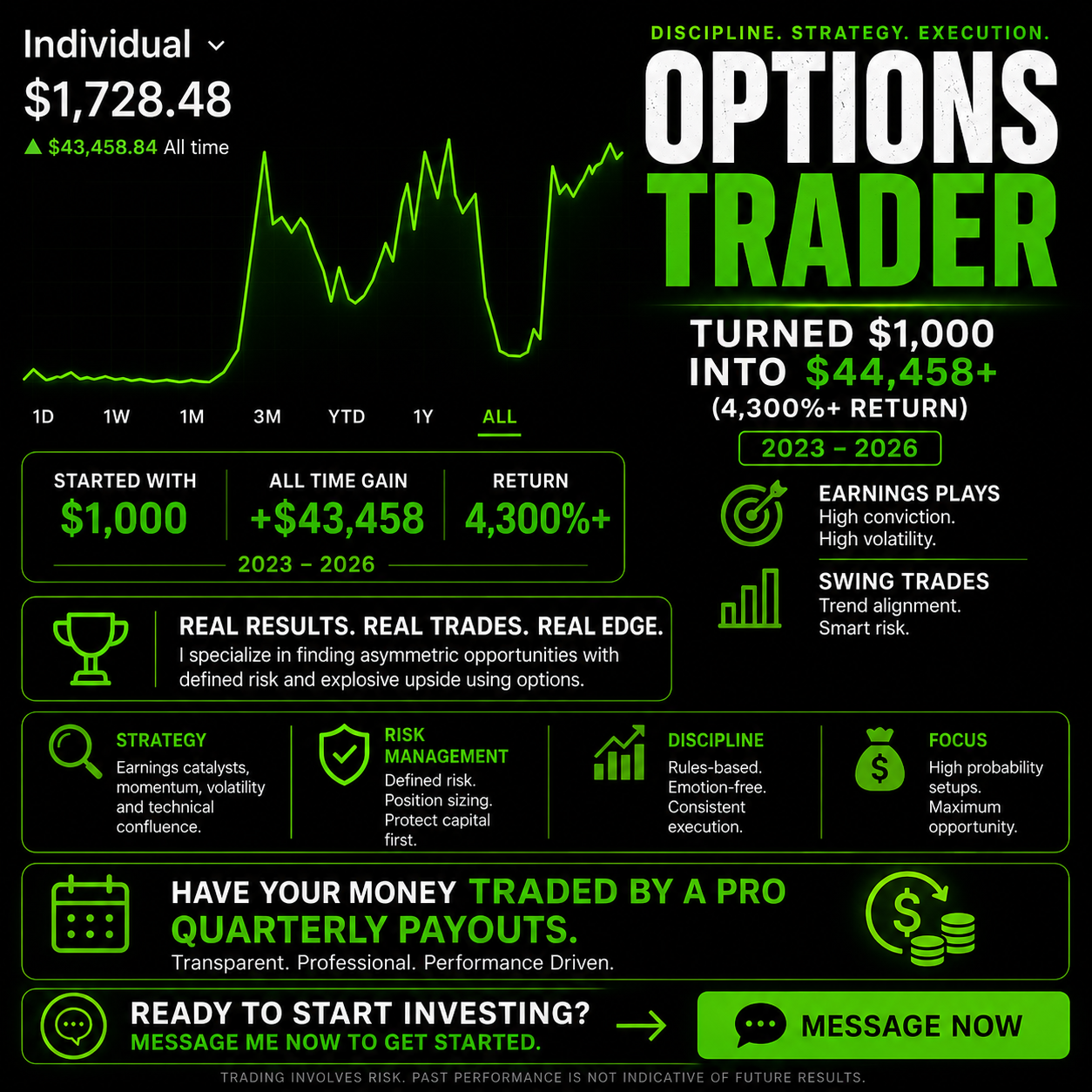 BrandDrive LLC Facebook ad