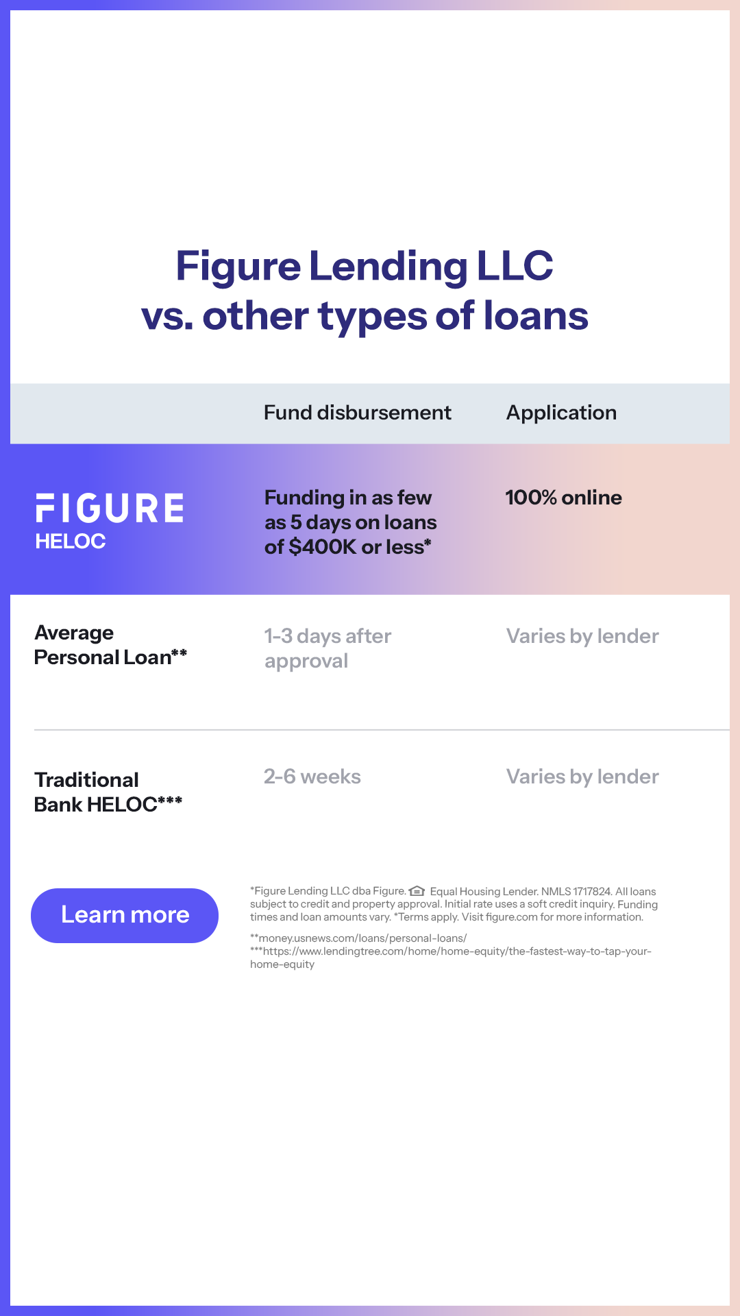 Figure Facebook ad
