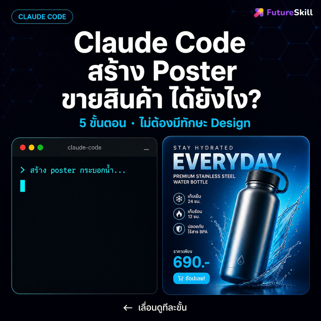 AI Academy by FutureSkill Facebook ad: ถ้าบอกว่า AI สร้าง Poster ขายสินค้าให้ได้ใน 5 นาที…