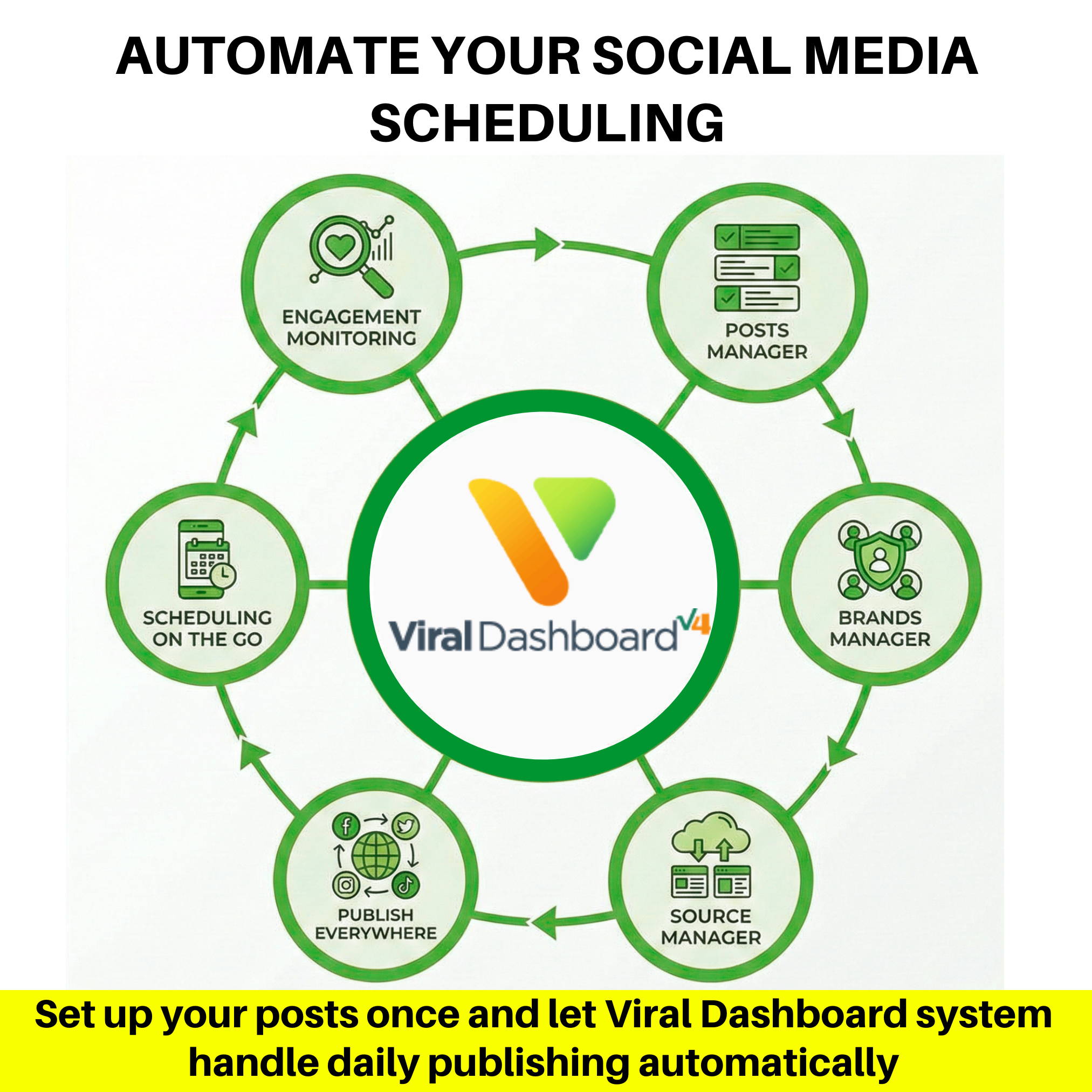 ViralDashboard Facebook ad: Create, Schedule & Publish Everywhere For $9