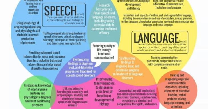 Online speech therapy Facebook ad: Platform for online therapy!