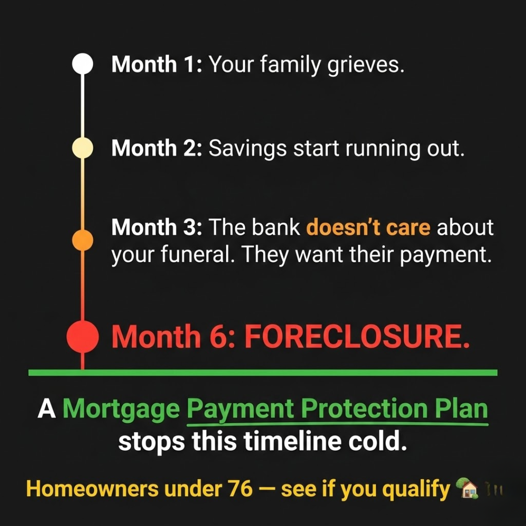 American Mortgage Protection Facebook ad