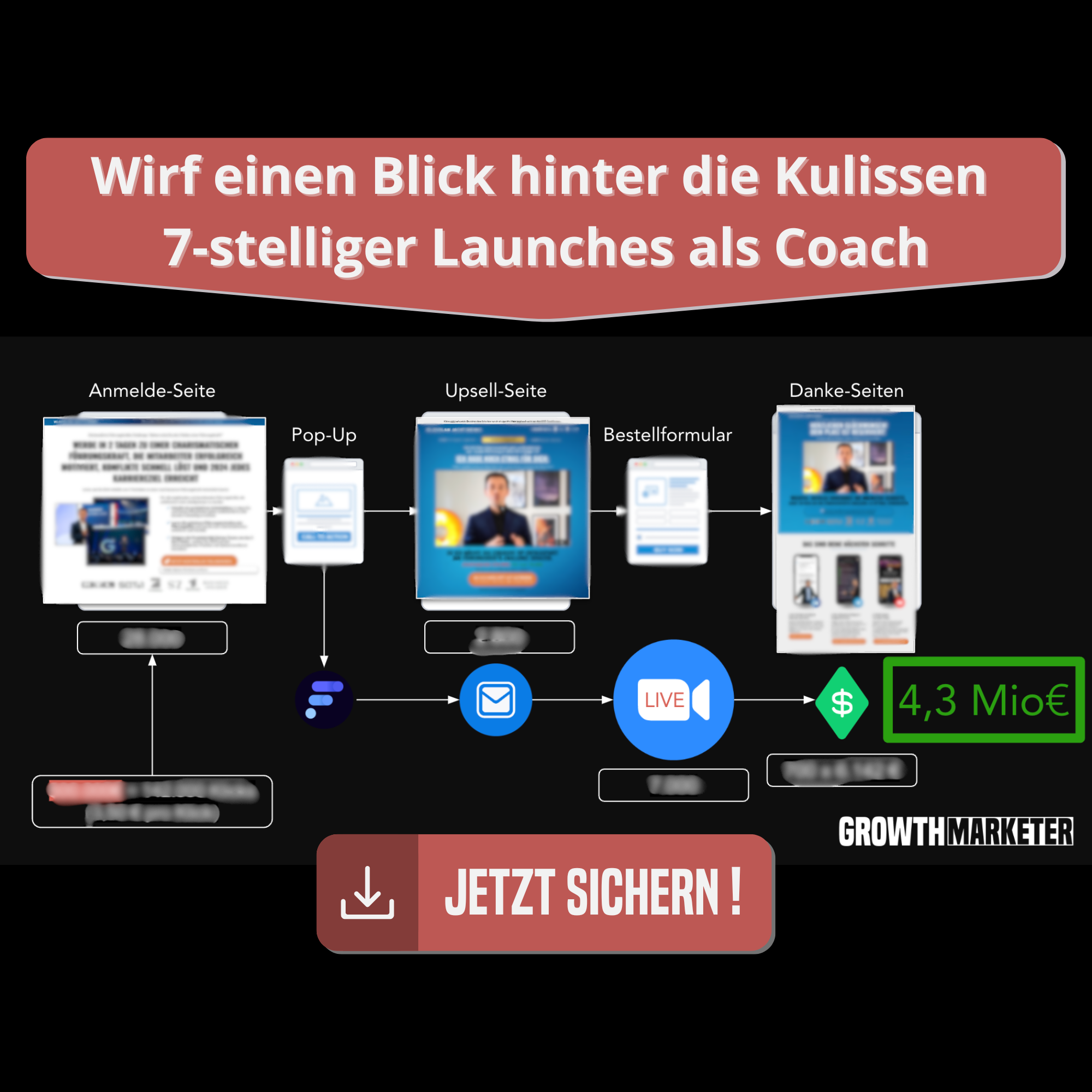 Growth Marketer Facebook ad