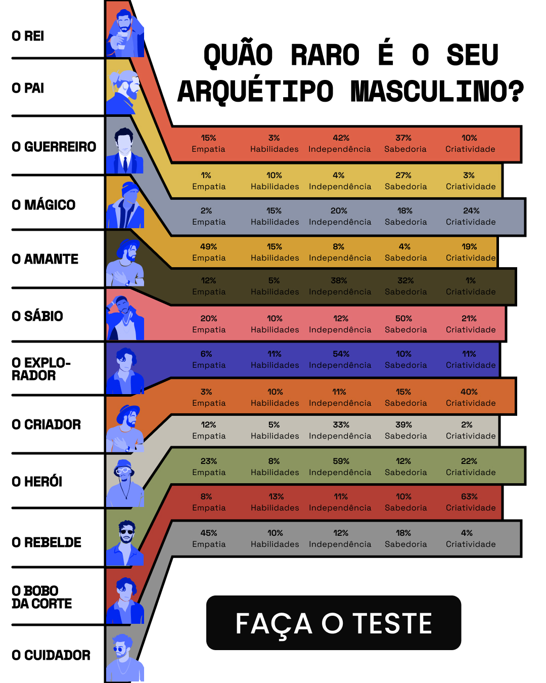 Libere o Potencial do Seu Arquétipo Facebook ad: Seus padrões explicam suas escolhas