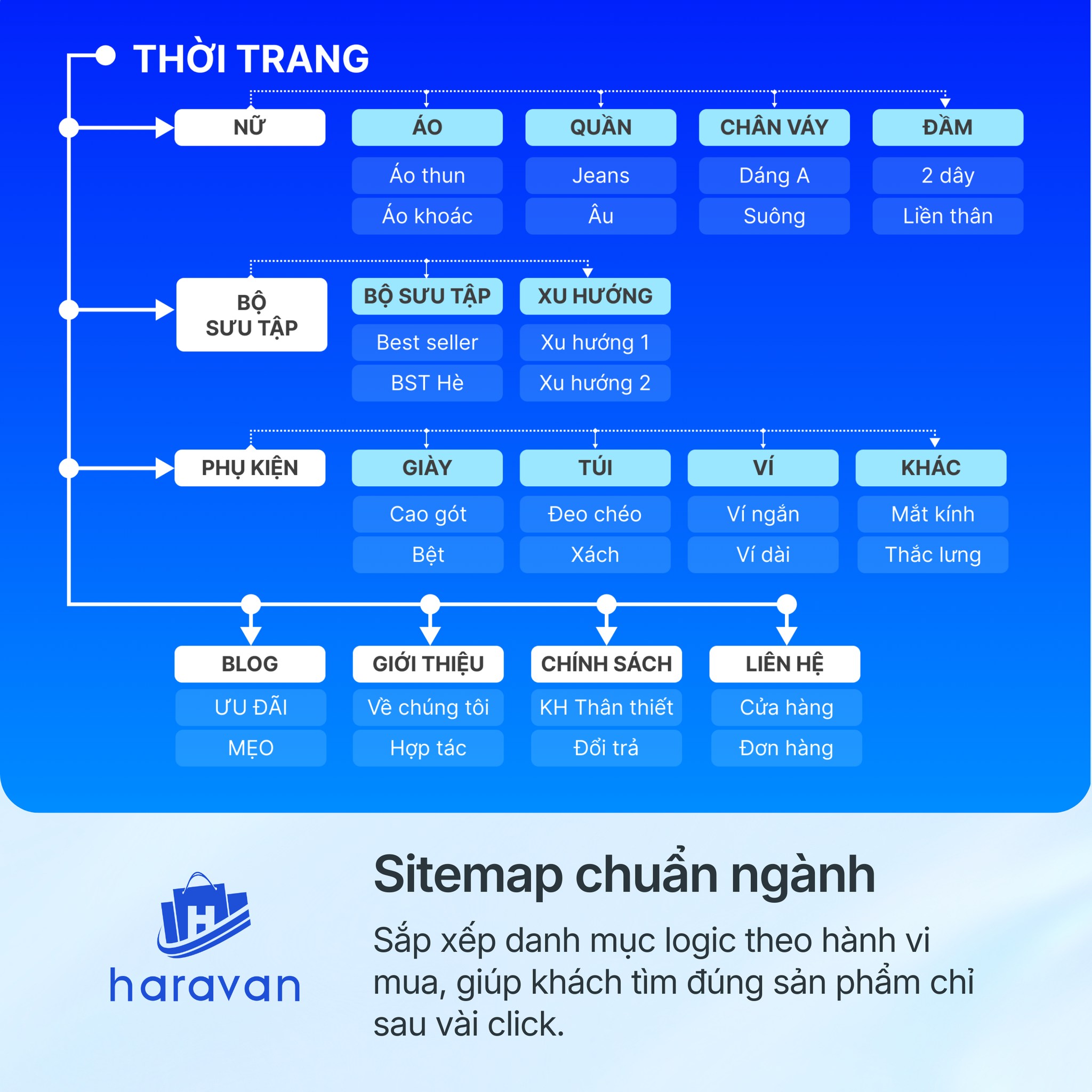 Haravan Facebook ad
