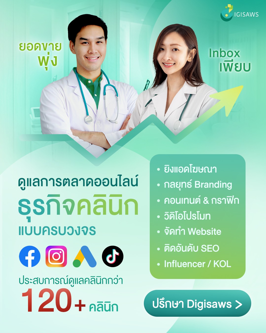 Digisaws - Digital Agency Facebook ad: ยอดขายพุ่ง Inbox เพียบ