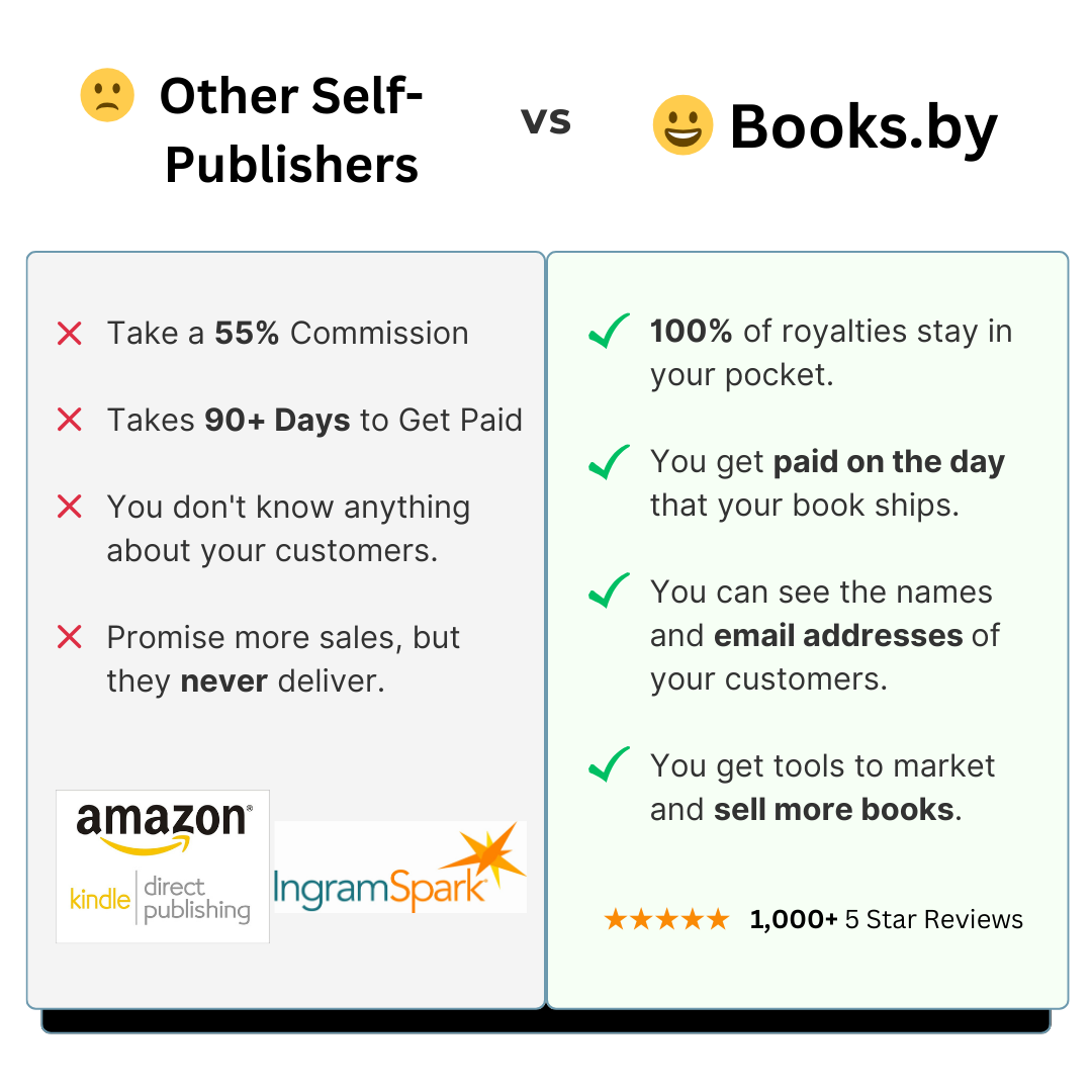 Books.by Facebook ad