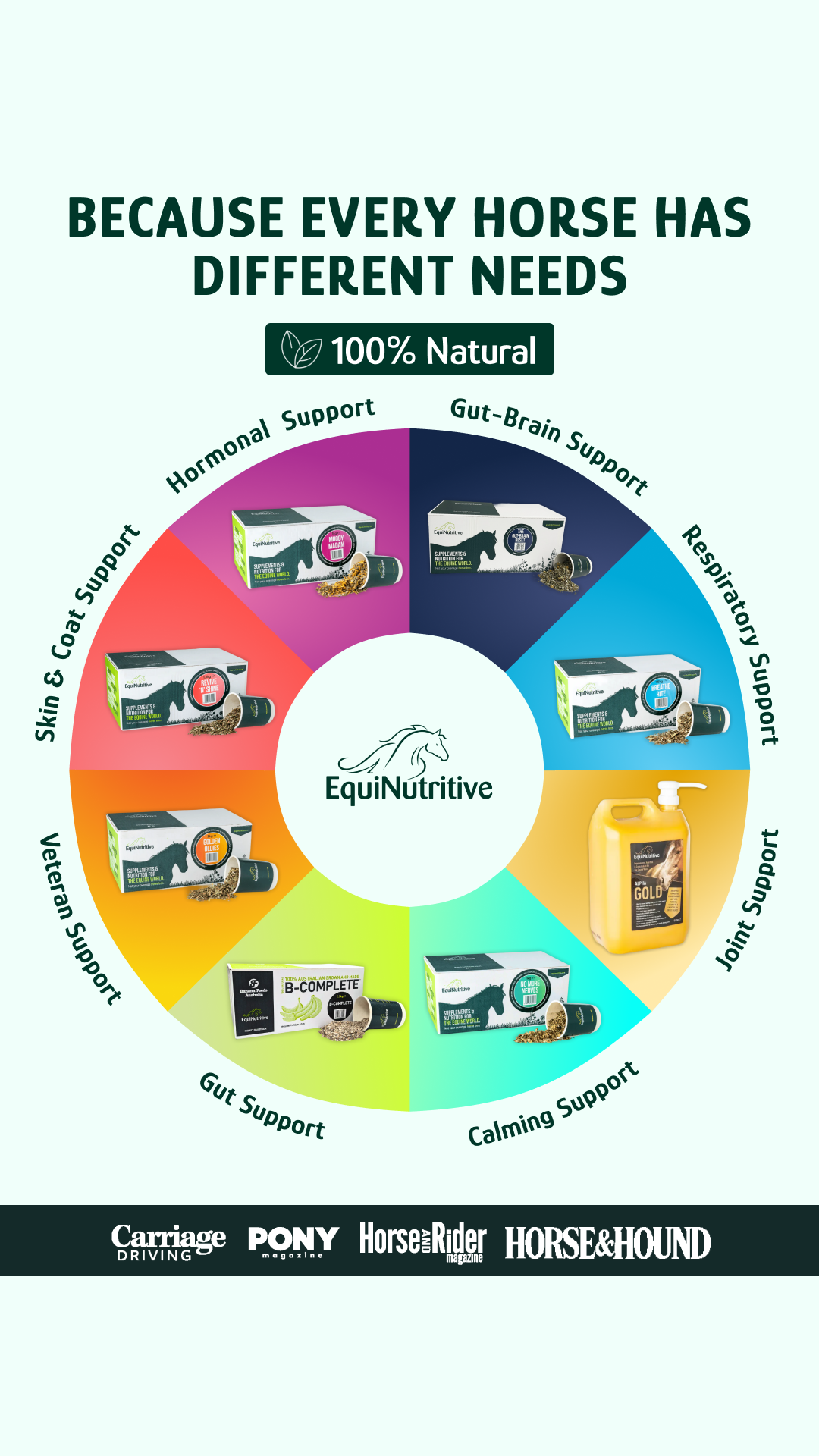 EquiNutritive Facebook ad