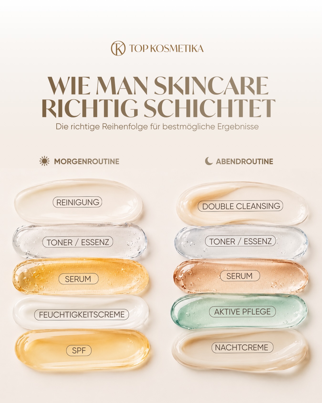 TOPKOSMETIKshop.com Facebook ad: Serum vor oder nach der Creme?