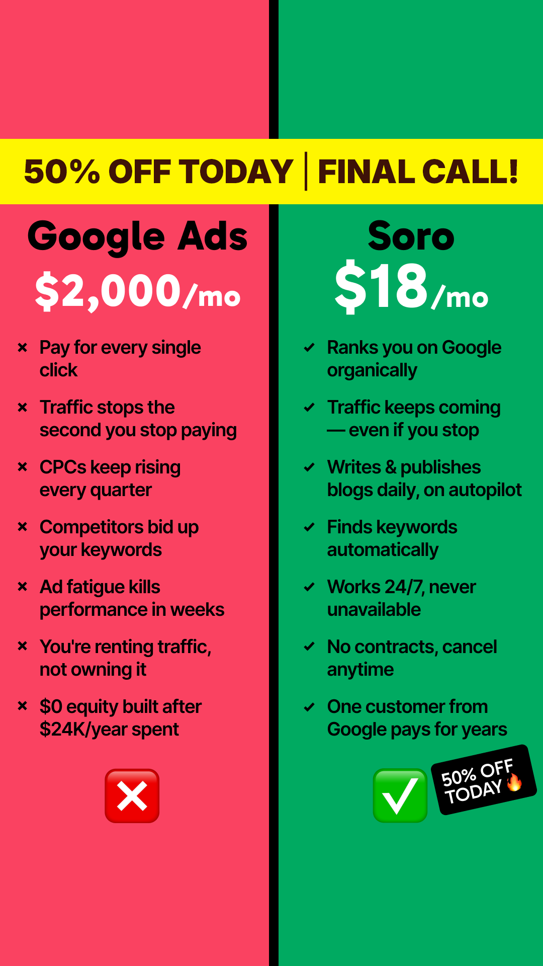 Soro SEO Facebook ad: Rank #1 on Google