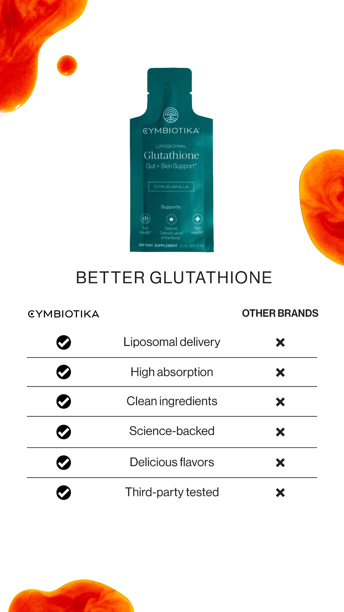 Cymbiotika Facebook ad