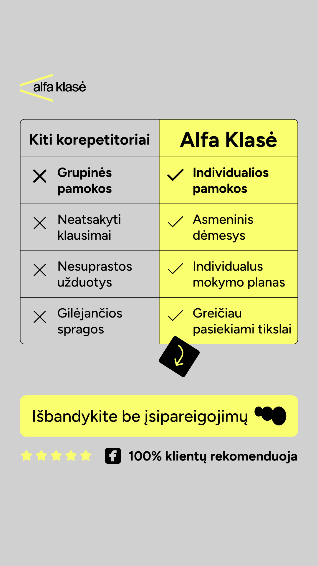 Alfa Klasė Facebook ad