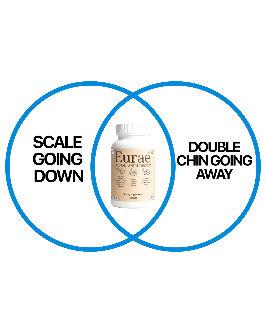 Eurae Facebook ad