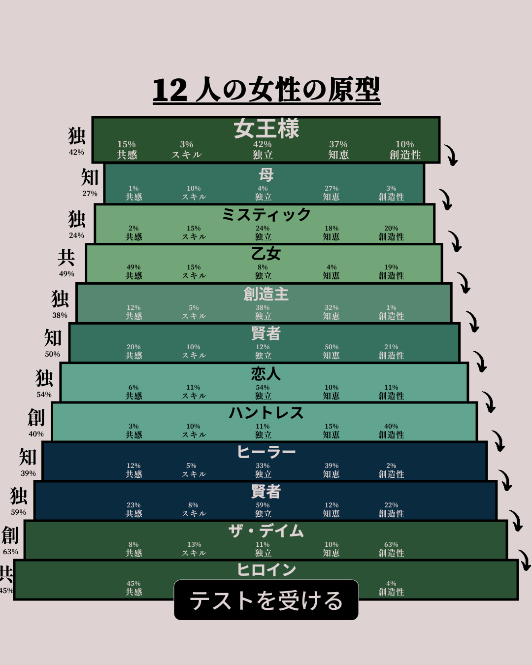 アーキタイプの可能性を解き放つ Facebook ad: テストをして確認してください