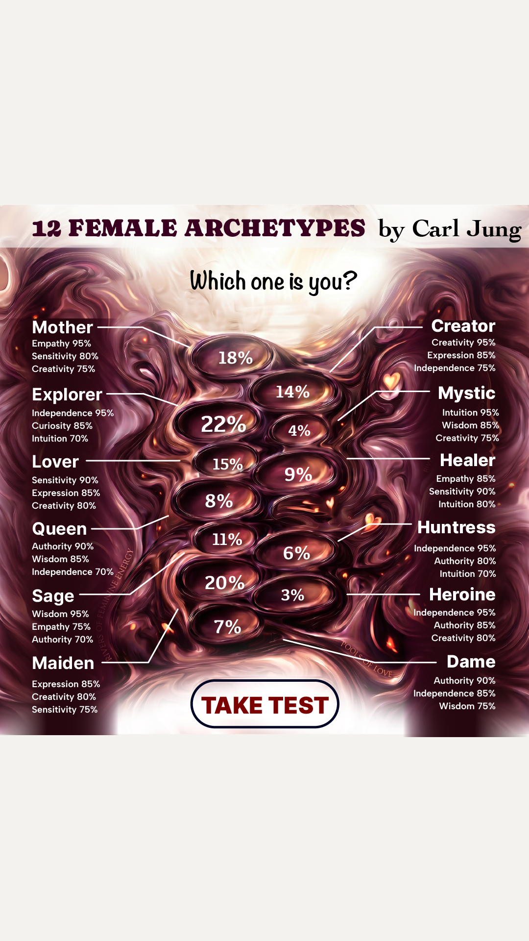 Personality Type Facebook ad