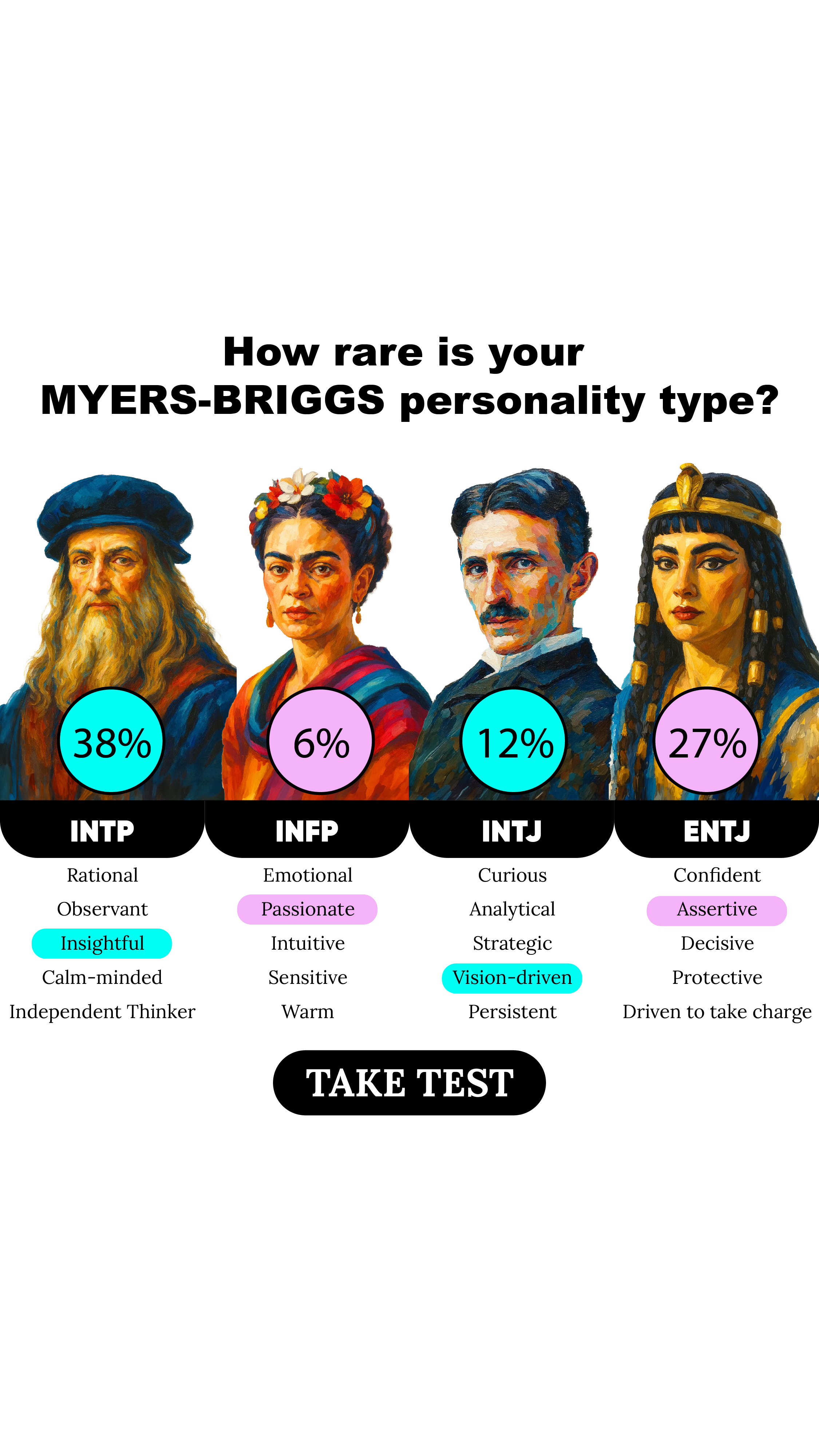 Personality Type Facebook ad