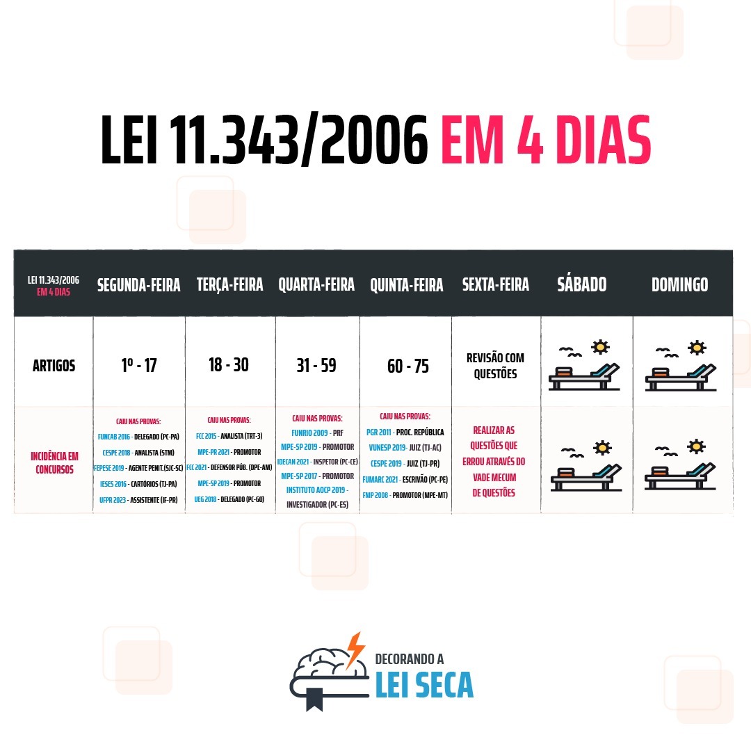 Decorando a Lei Seca Cursos Para Concursos E OAB Facebook ad