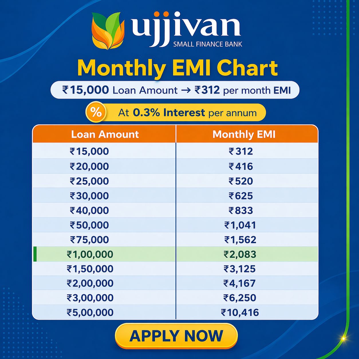 Ujala finance Facebook ad: Instant Personal loans from ₹ 10,000 to 5,00,000 Lakh