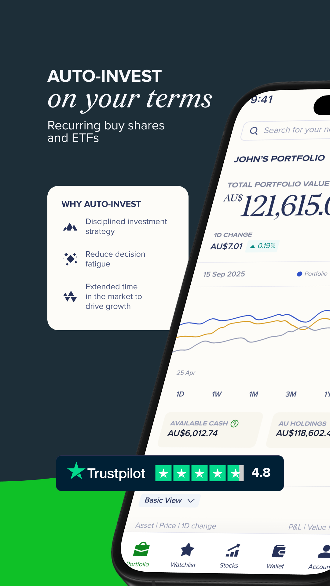 Selfwealth Facebook ad from May 27, 2026
