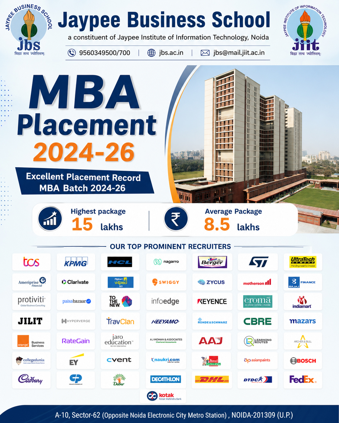 JBS, Noida Facebook ad: MBA Placement Success at Jaypee Business School!