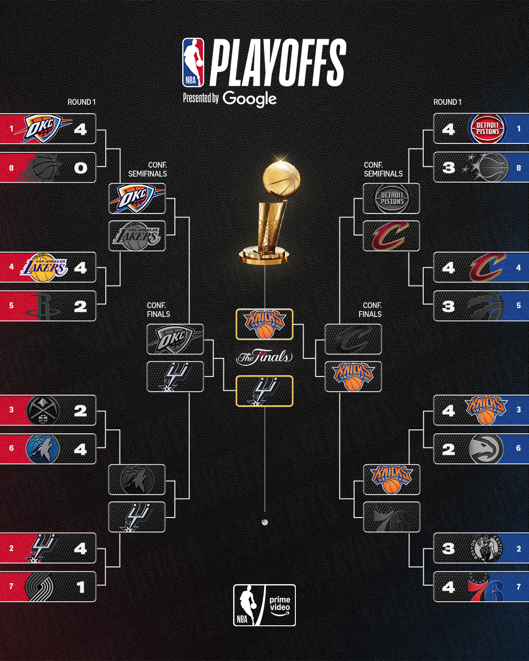 NBA on Prime Video Philippines Facebook ad: TWO TEAMS LEFT.